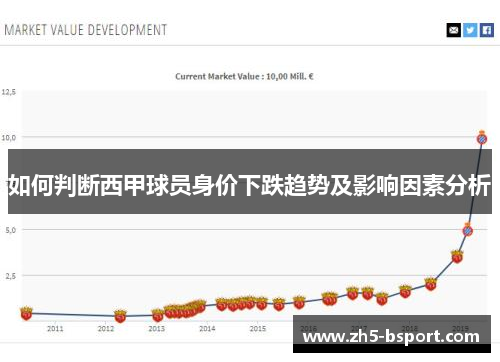 如何判断西甲球员身价下跌趋势及影响因素分析