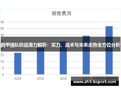 西甲强队欧战潜力解析：实力、战术与未来走势全方位分析
