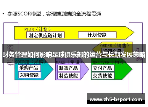 财务管理如何影响足球俱乐部的运营与长期发展策略