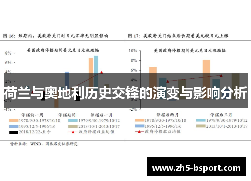 荷兰与奥地利历史交锋的演变与影响分析
