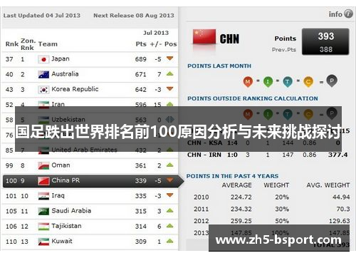 国足跌出世界排名前100原因分析与未来挑战探讨