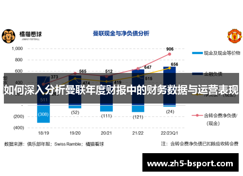 如何深入分析曼联年度财报中的财务数据与运营表现