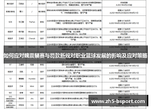 如何应对魏震禁赛与罚款新规对职业篮球发展的影响及应对策略