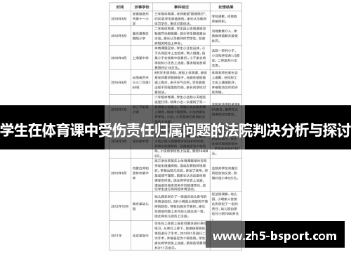 学生在体育课中受伤责任归属问题的法院判决分析与探讨