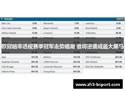 欧冠赔率透视赛季冠军走势暗潮 谁将逆袭成最大黑马