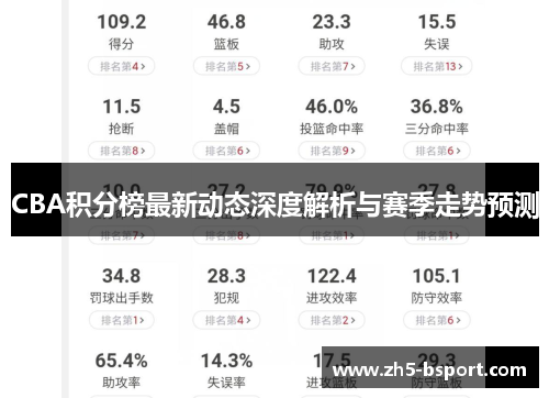 CBA积分榜最新动态深度解析与赛季走势预测