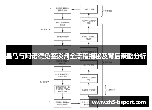 皇马与阿诺德免签谈判全流程揭秘及背后策略分析