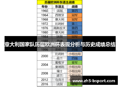意大利国家队历届欧洲杯表现分析与历史成绩总结