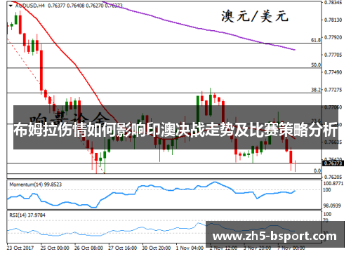 布姆拉伤情如何影响印澳决战走势及比赛策略分析