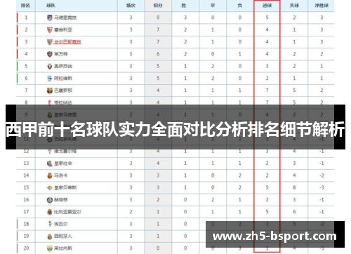 西甲前十名球队实力全面对比分析排名细节解析