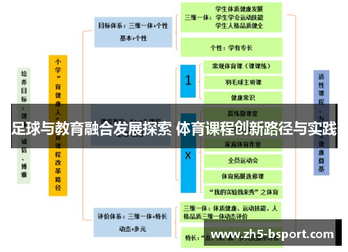 足球与教育融合发展探索 体育课程创新路径与实践