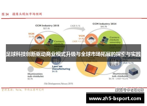 足球科技创新驱动商业模式升级与全球市场拓展的探索与实践