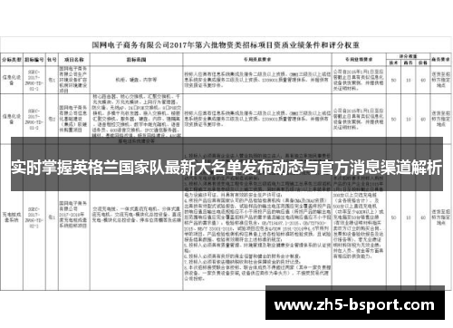 实时掌握英格兰国家队最新大名单发布动态与官方消息渠道解析 实时掌握英格兰国家队最新大名单发布动态与官方消息渠道解析