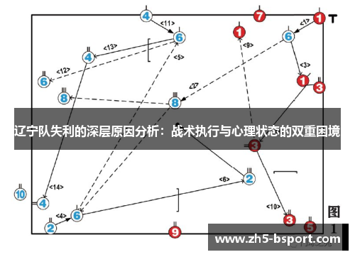辽宁队失利的深层原因分析：战术执行与心理状态的双重困境