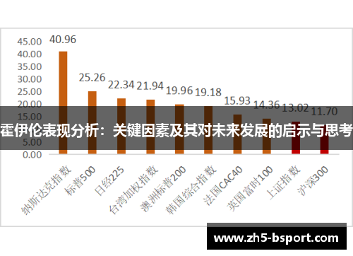 霍伊伦表现分析:关键因素及其对未来发展的启示与思考 霍伊伦表现分析:关键因素及其对未来发展的启示与思考