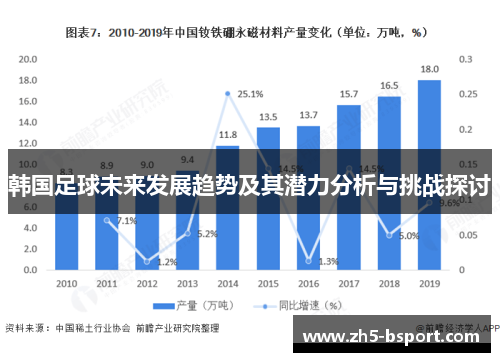 韩国足球未来发展趋势及其潜力分析与挑战探讨 韩国足球未来发展趋势及其潜力分析与挑战探讨