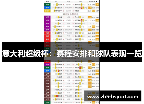 意大利超级杯：赛程安排和球队表现一览